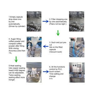 Working Process of Coffee Capsules Filling Sealing Machine